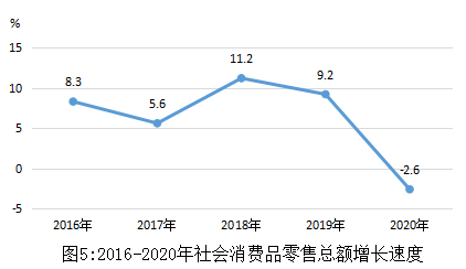 2020年上海市閔行區(qū)針紡織品銷售分析